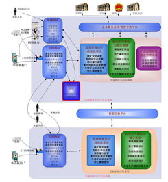 中國軟件與技術(shù)服務(wù)股份 中軟、安防與技術(shù)服務(wù)